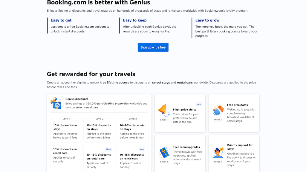 Booking.com Genius Discount